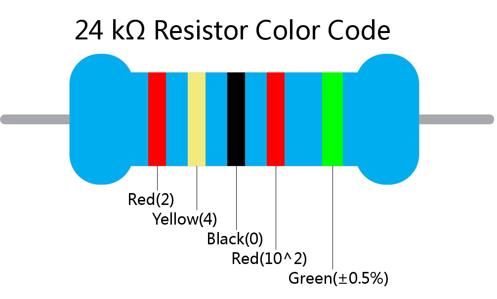 24 k ohm Resistor Color Code 5 band