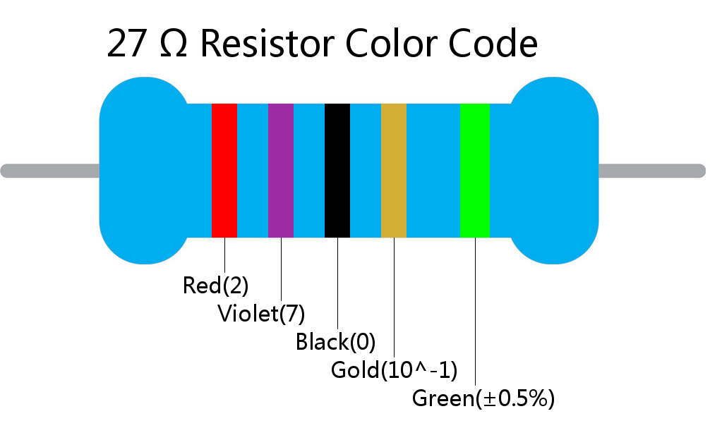 27  ohm Resistor Color Code 5 band