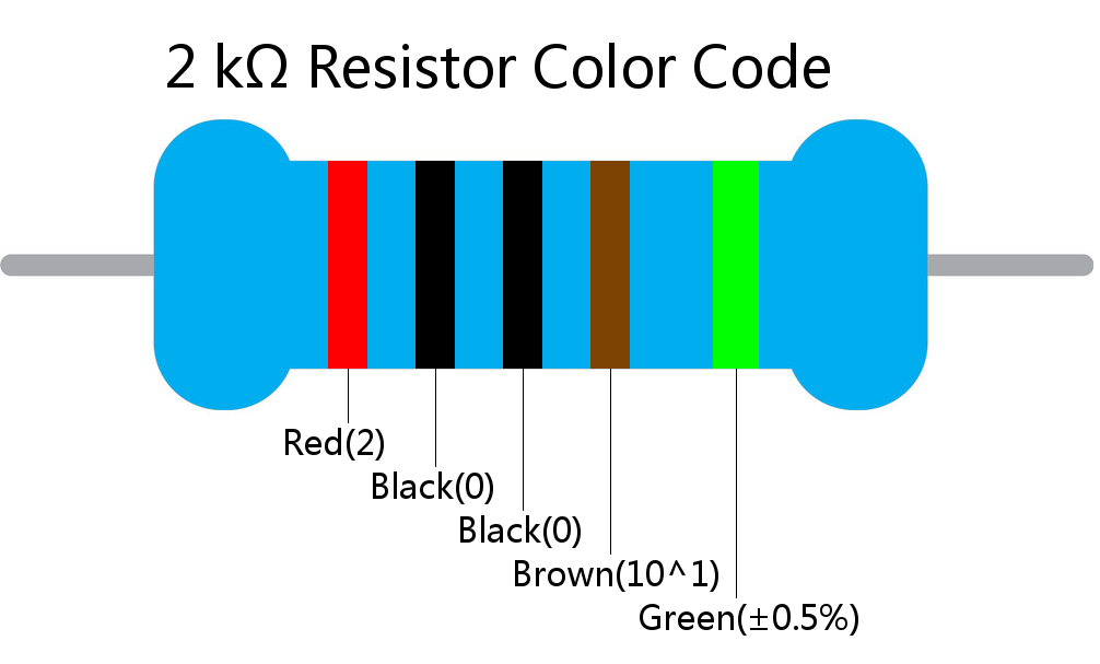 2 k ohm Resistor Color Code 5 band