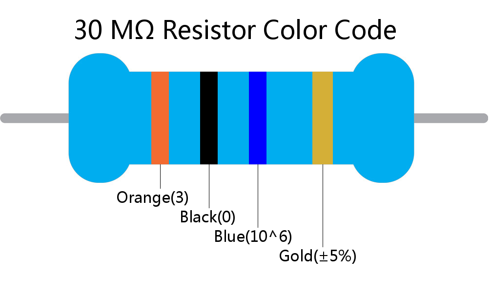 30 M ohm Resistor Color Code 4 band