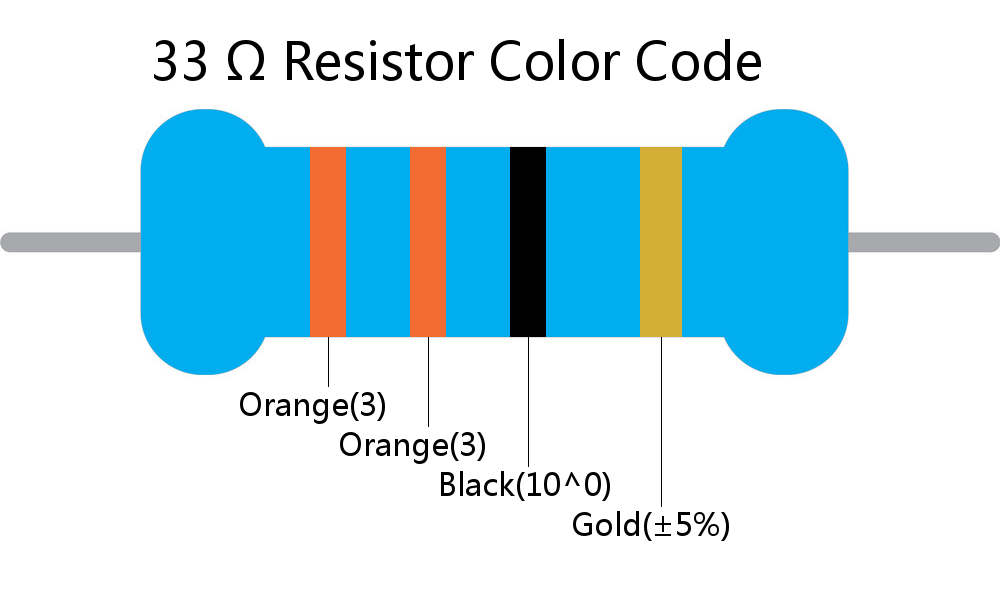 33  ohm Resistor Color Code 4 band