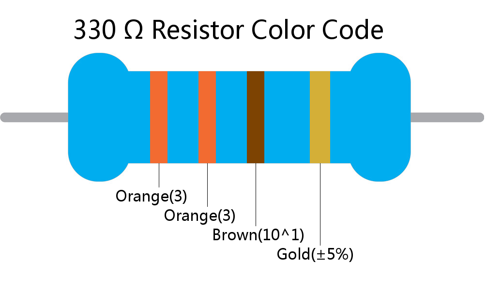 330  ohm Resistor Color Code 4 band