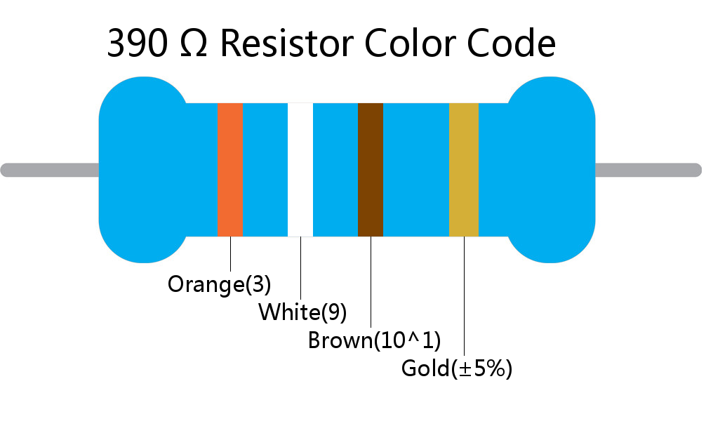 390  ohm Resistor Color Code 4 band