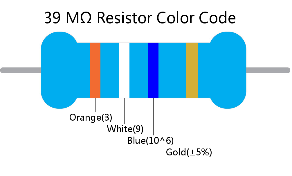 39 M ohm Resistor Color Code 4 band