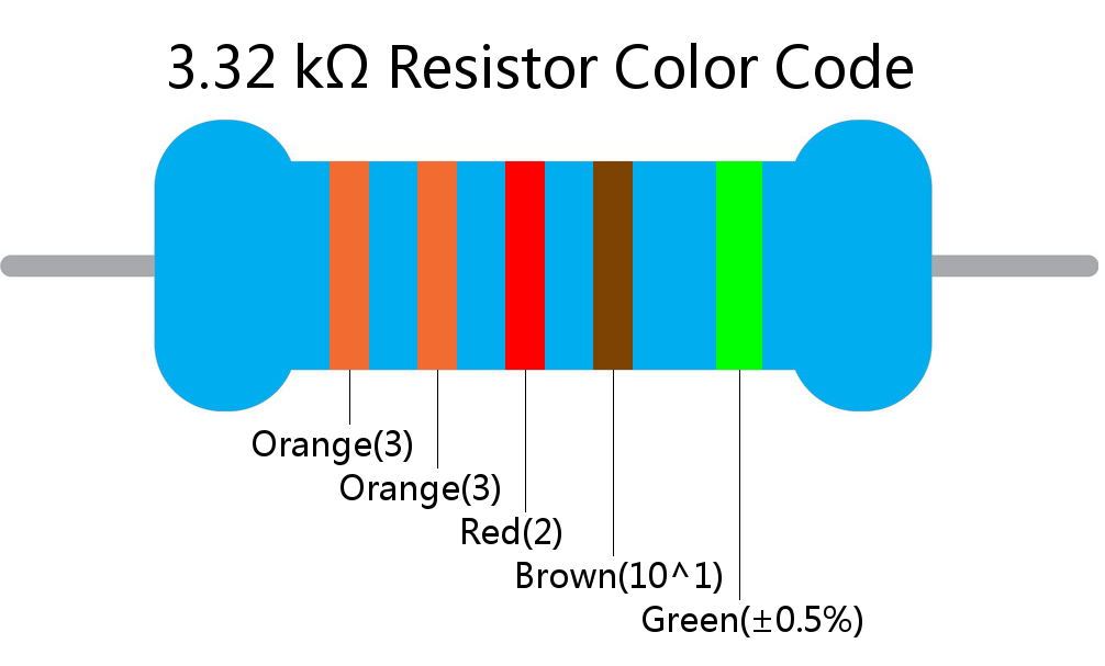 3.32 k ohm Resistor Color Code 5 band