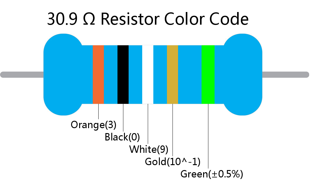 30.9  ohm Resistor Color Code 5 band