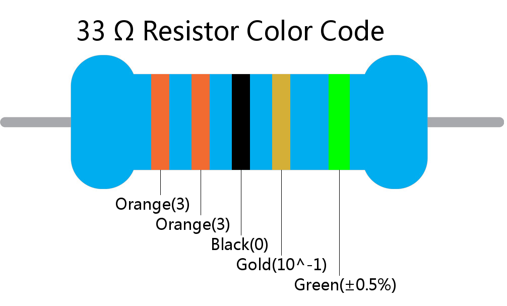 33  ohm Resistor Color Code 5 band
