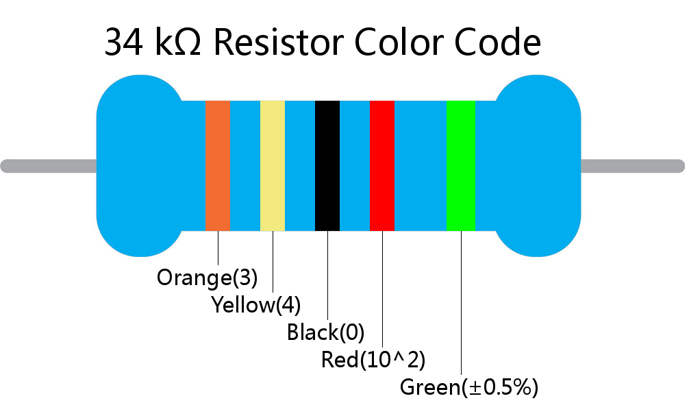 34 k ohm Resistor Color Code 5 band