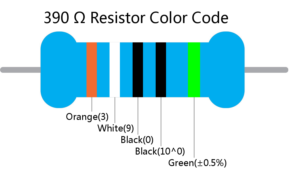 390  ohm Resistor Color Code 5 band