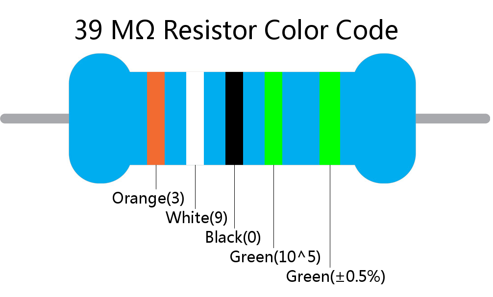 39 M ohm Resistor Color Code 5 band