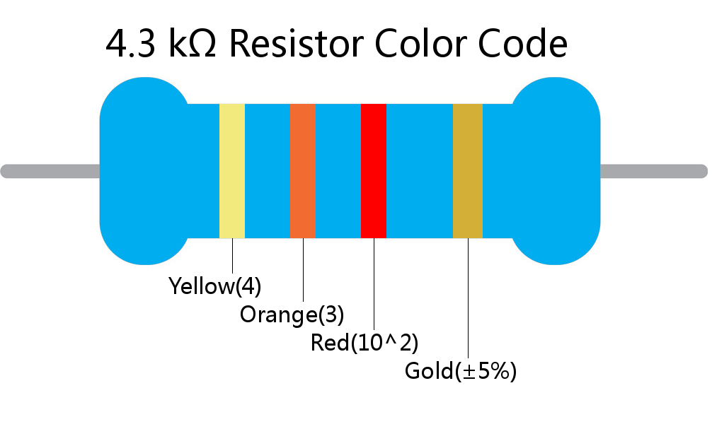 4.3 k ohm Resistor Color Code 4 band