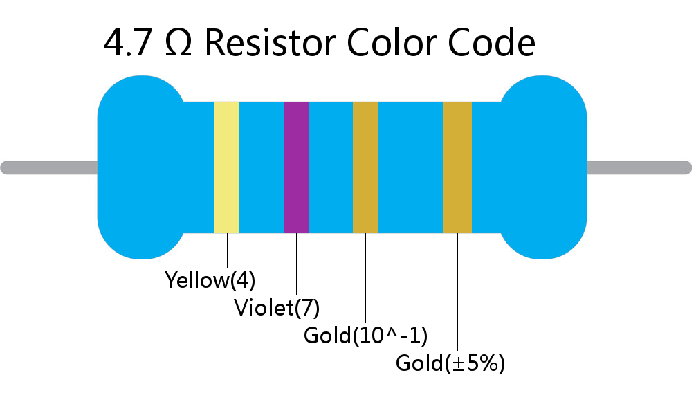 4.7  ohm Resistor Color Code 4 band