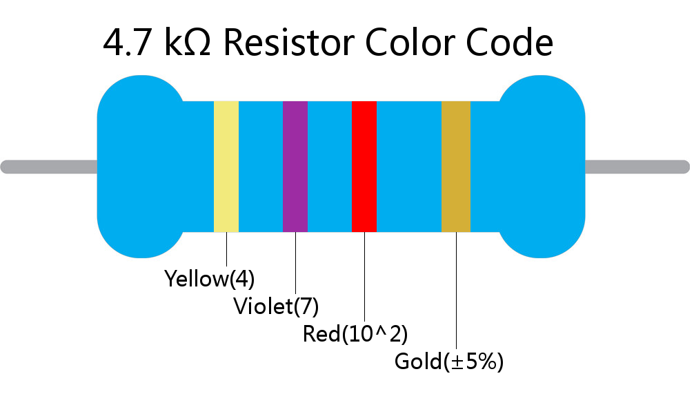 4.7 k ohm Resistor Color Code 4 band