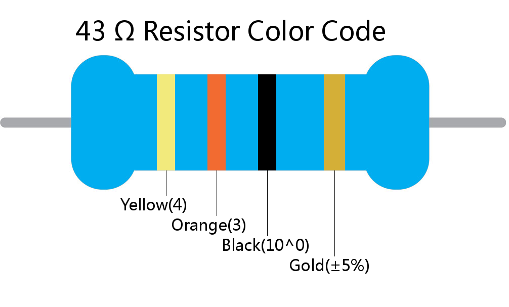 43  ohm Resistor Color Code 4 band