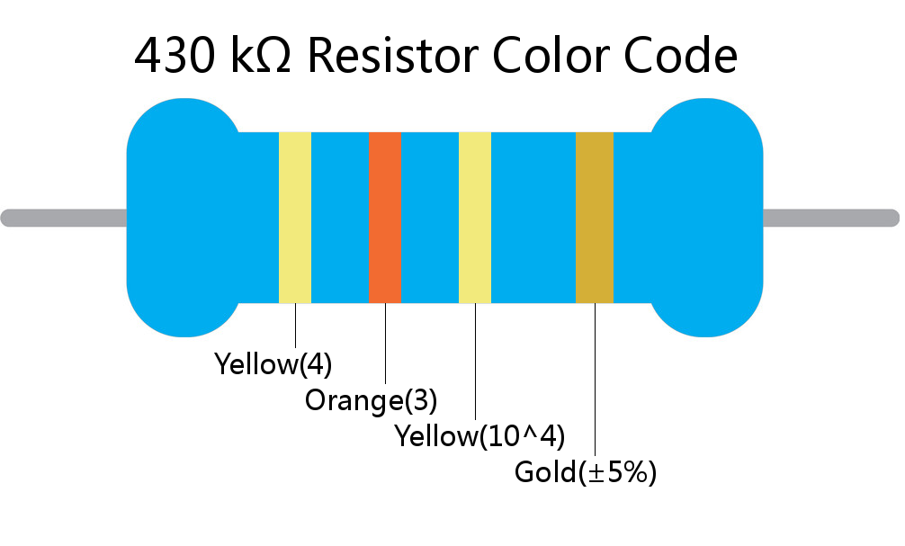 430 k ohm Resistor Color Code 4 band