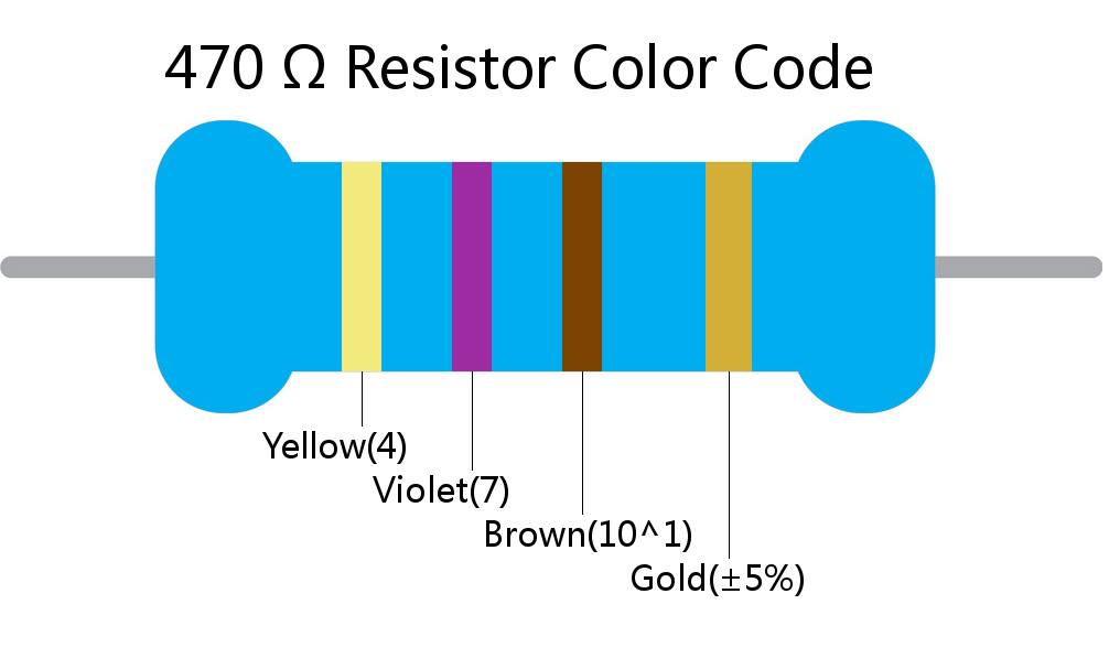 470  ohm Resistor Color Code 4 band