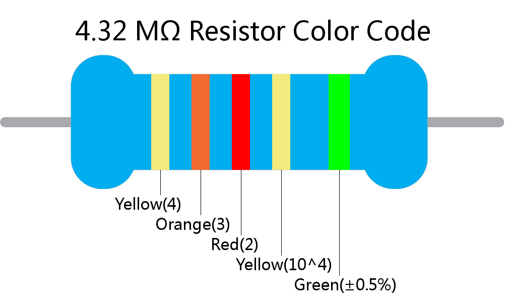4.32 M ohm Resistor Color Code 5 band