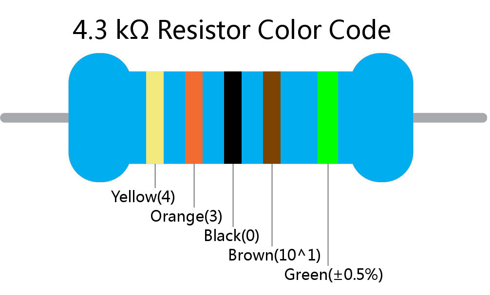 4.3 k ohm Resistor Color Code 5 band