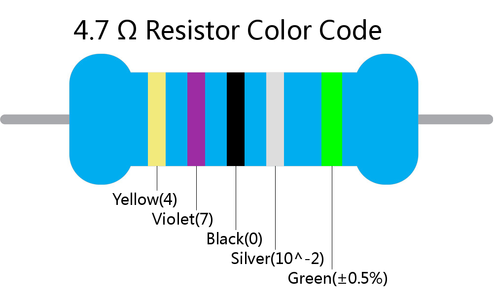4.7  ohm Resistor Color Code 5 band