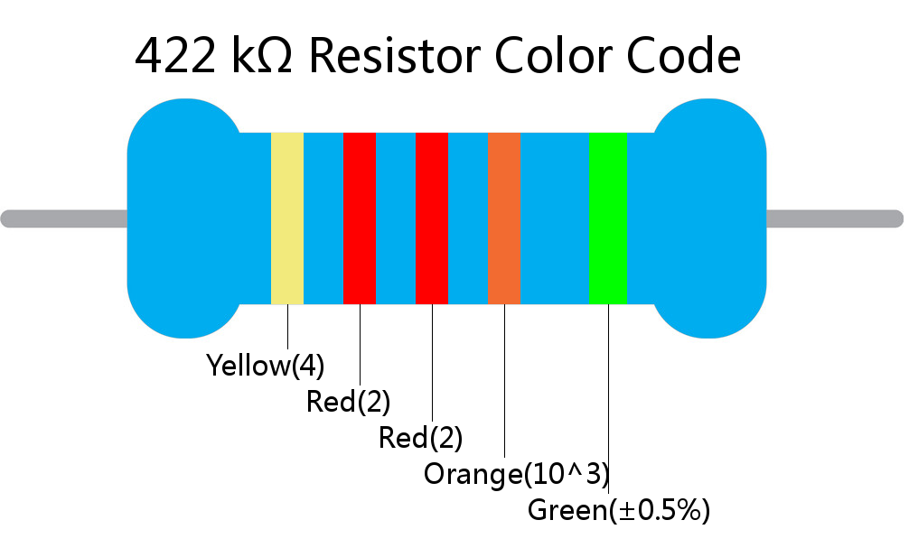 422 k ohm Resistor Color Code 5 band