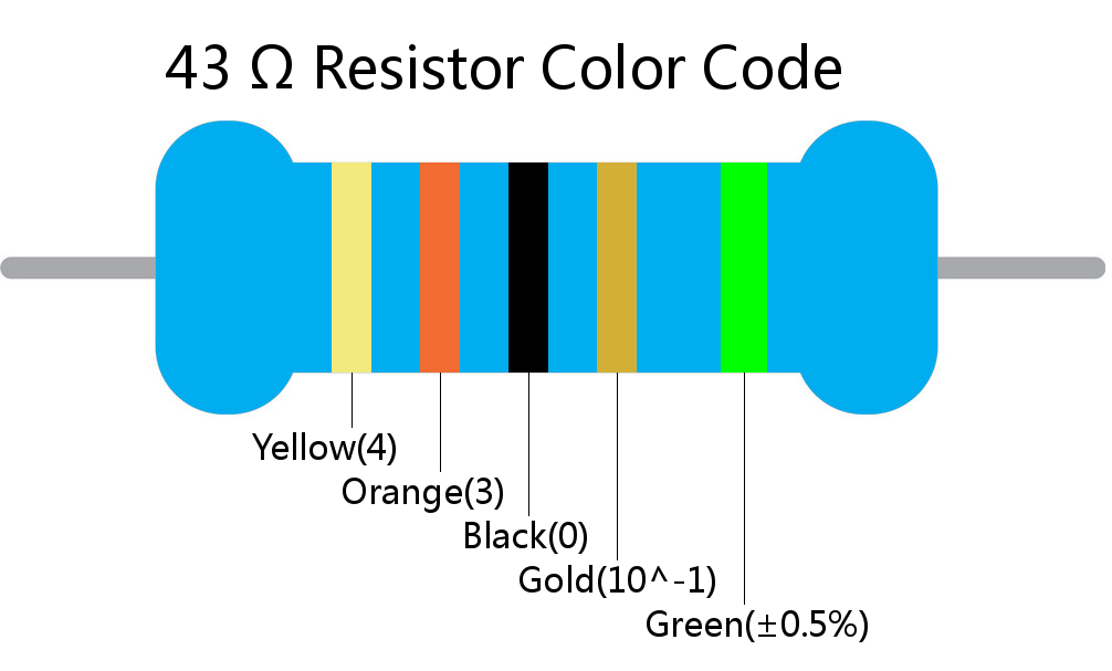 43  ohm Resistor Color Code 5 band