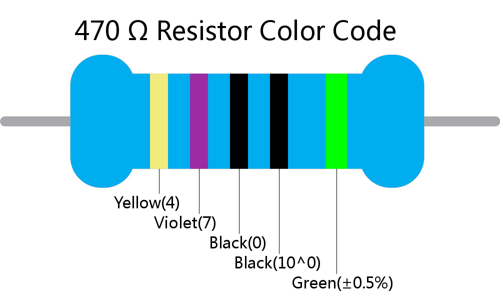 470  ohm Resistor Color Code 5 band