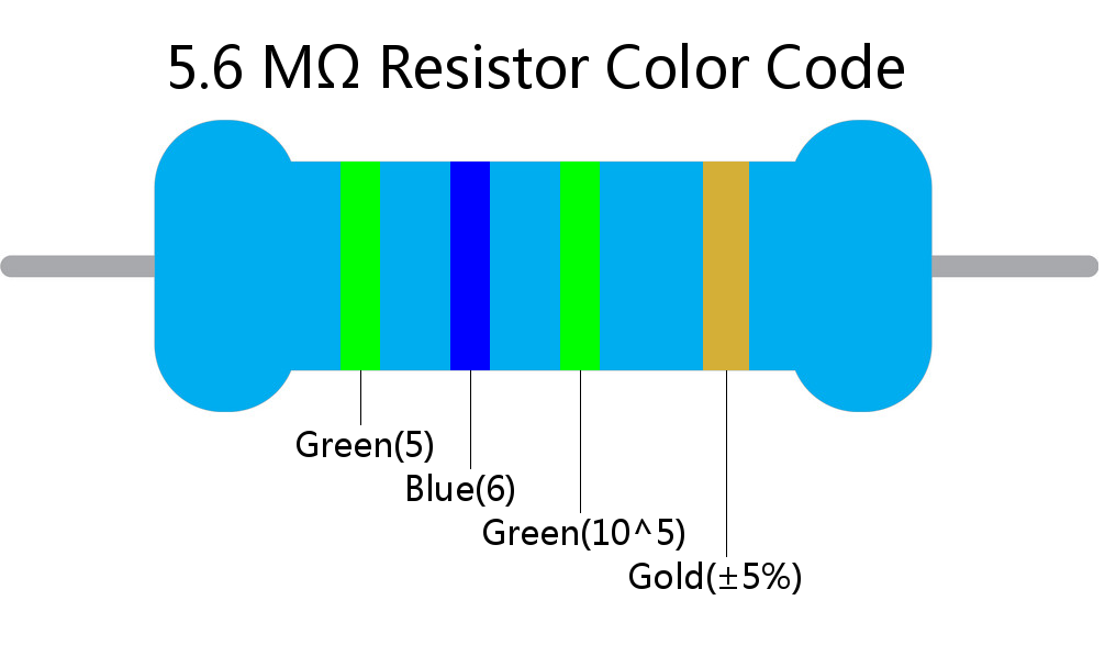 5.6 M ohm Resistor Color Code 4 band