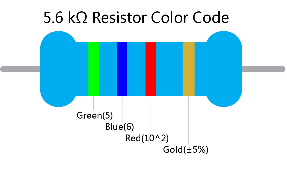 5.6 k ohm Resistor Color Code 4 band