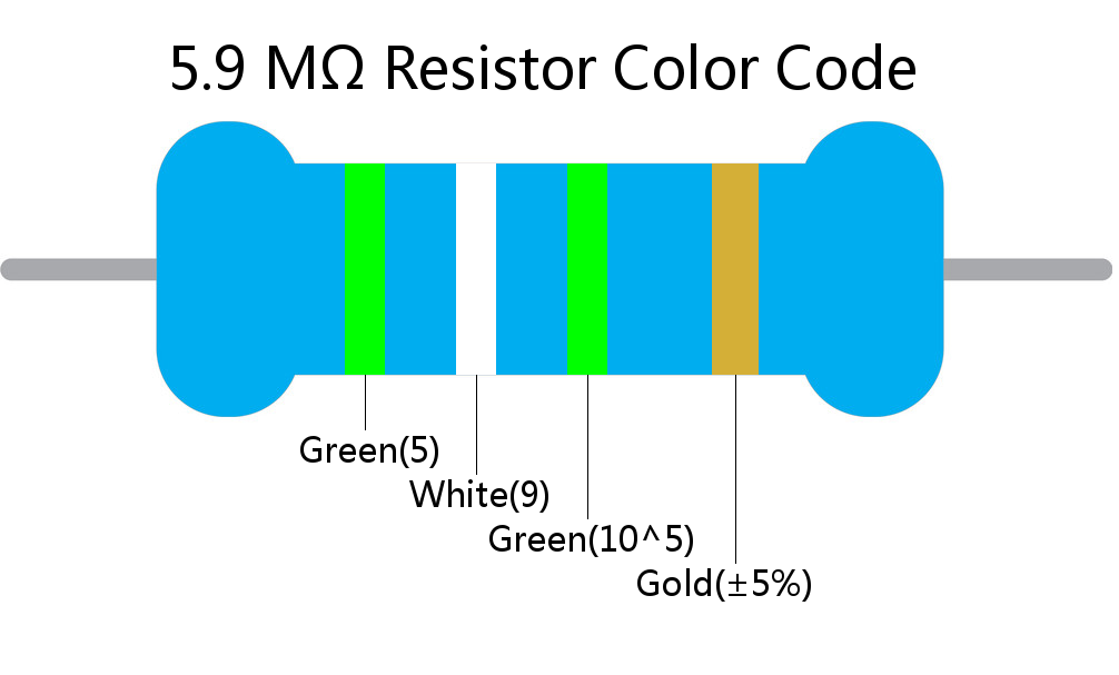 5.9 M ohm Resistor Color Code 4 band