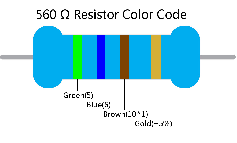 560  ohm Resistor Color Code 4 band
