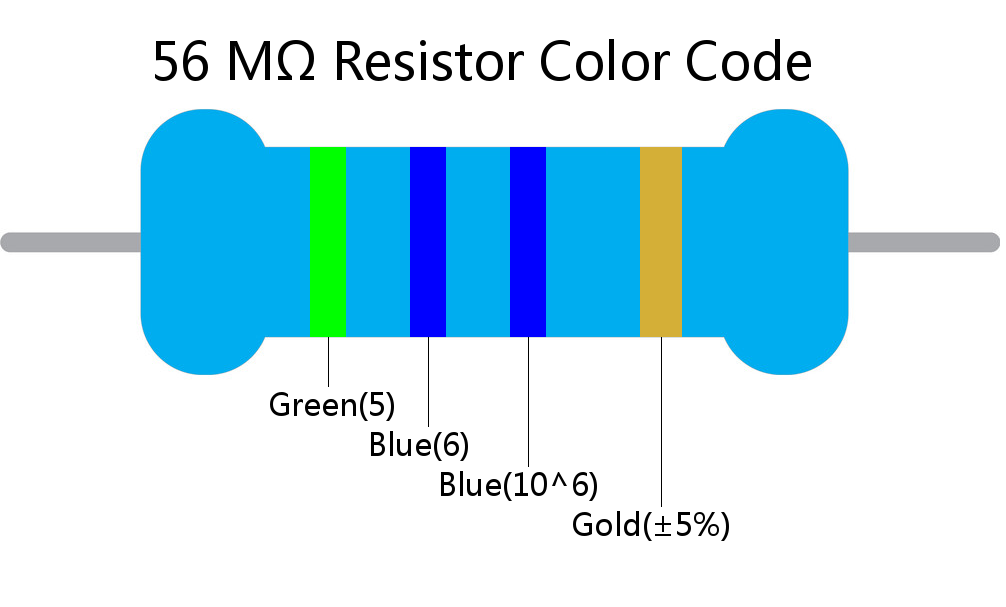 56 M ohm Resistor Color Code 4 band