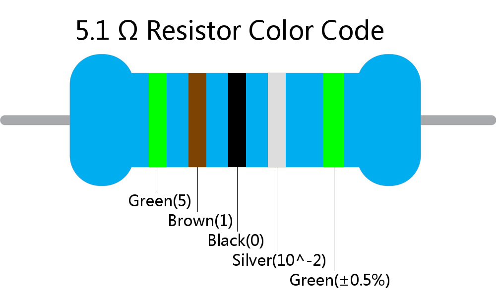 5.1  ohm Resistor Color Code 5 band