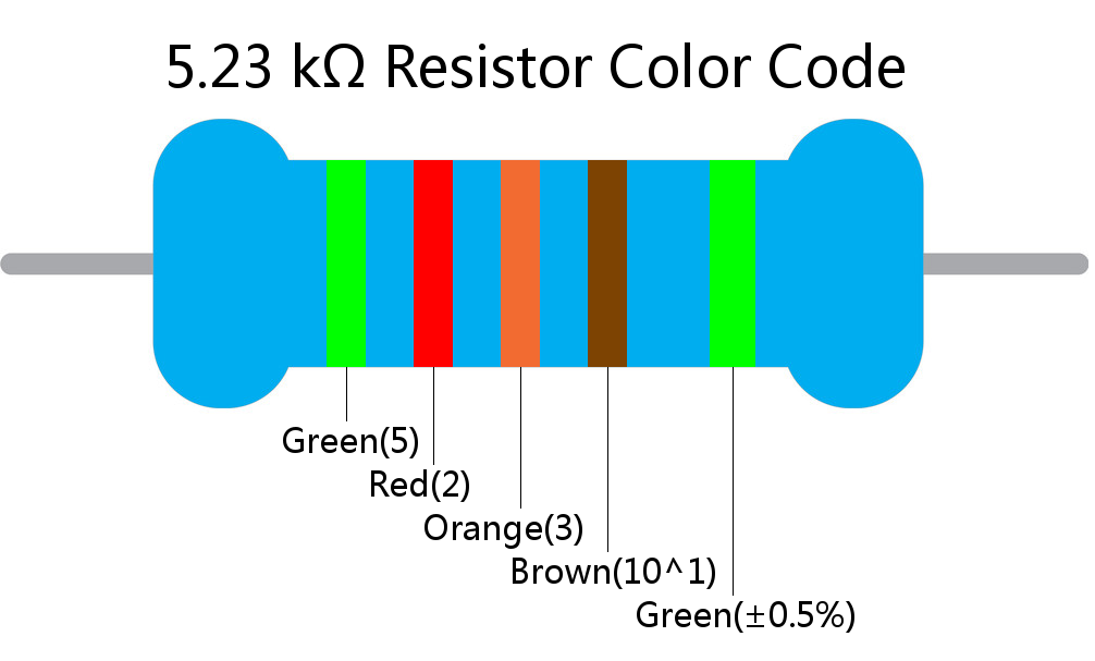 5.23 k ohm Resistor Color Code 5 band