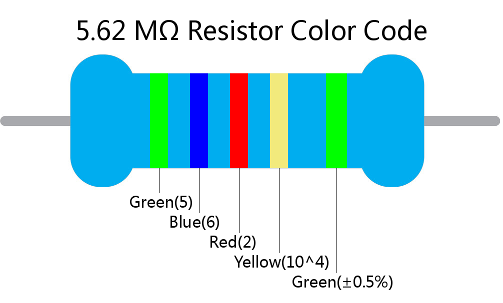 5.62 M ohm Resistor Color Code 5 band