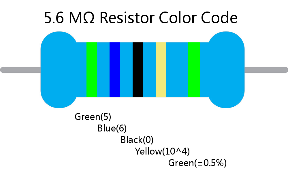 5.6 M ohm Resistor Color Code 5 band