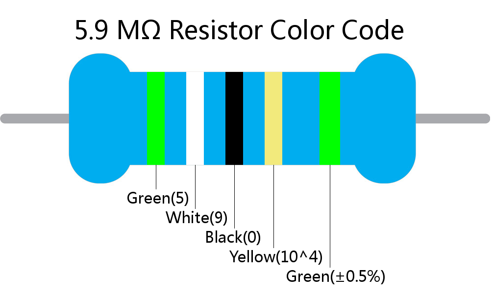 5.9 M ohm Resistor Color Code 5 band