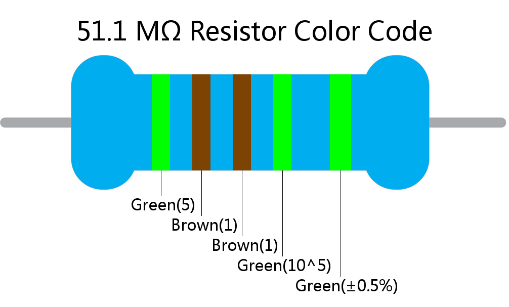 51.1 M ohm Resistor Color Code 5 band