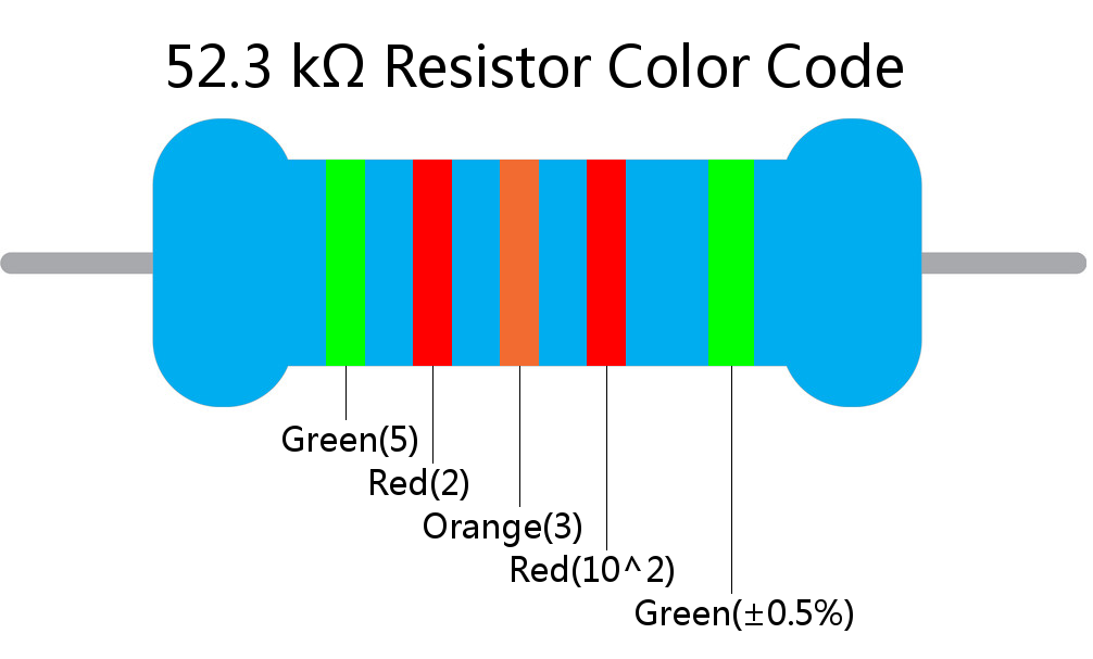 52.3 k ohm Resistor Color Code 5 band