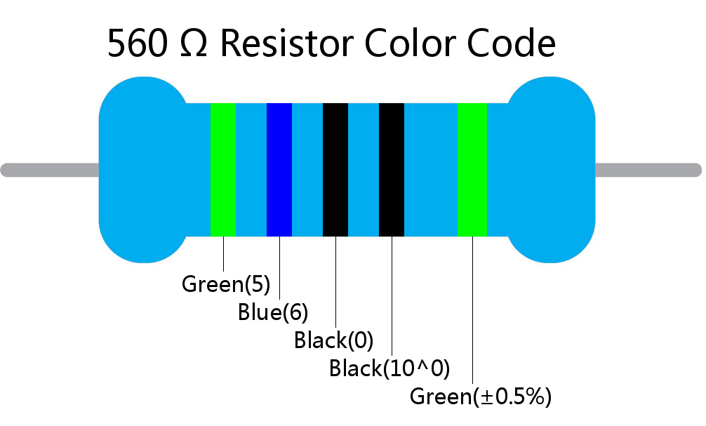 560  ohm Resistor Color Code 5 band