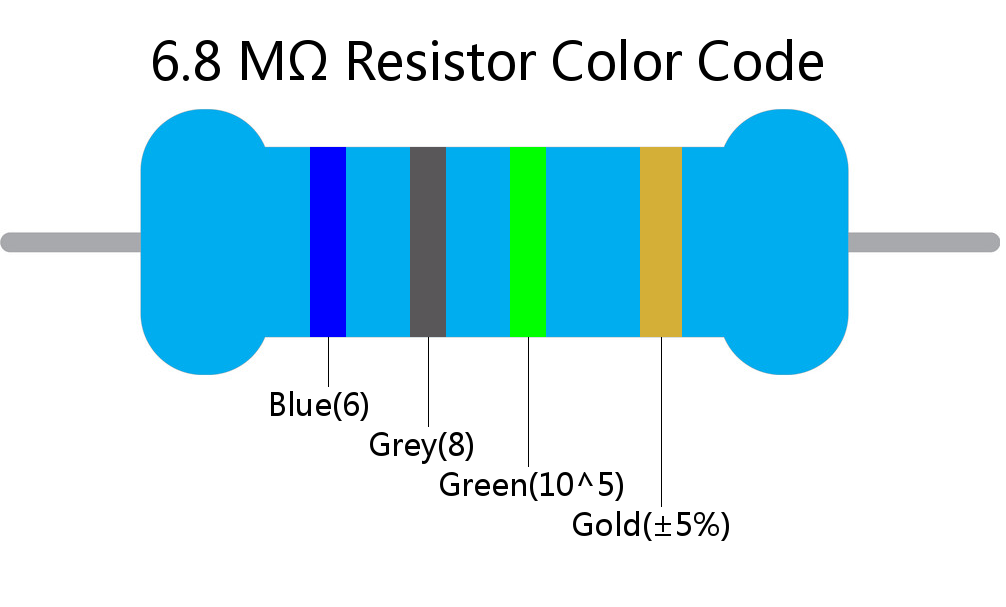 6.8 M ohm Resistor Color Code 4 band