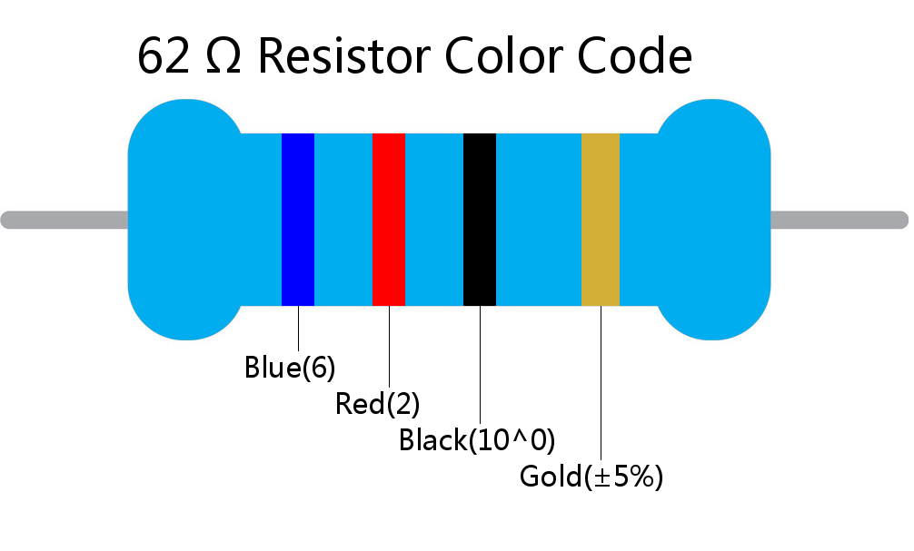 62  ohm Resistor Color Code 4 band
