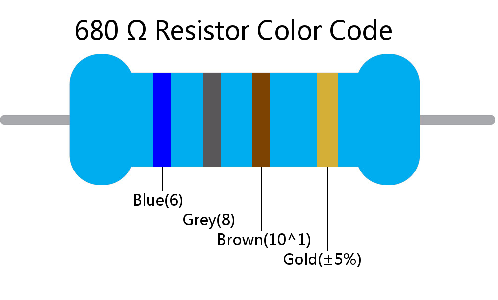 680  ohm Resistor Color Code 4 band