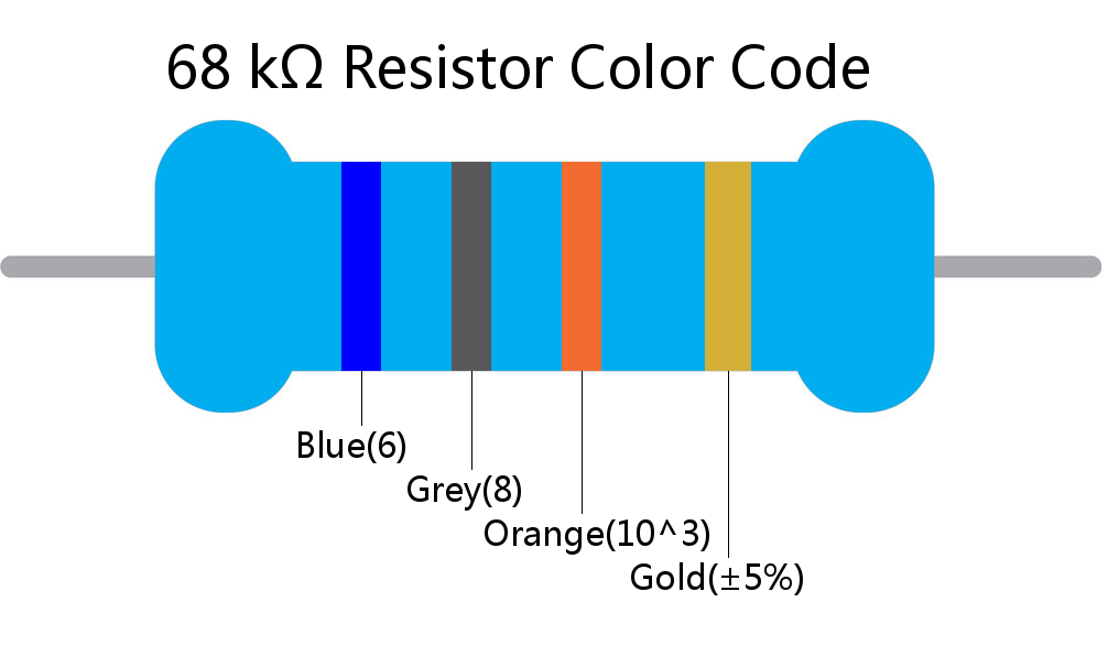 68 k ohm Resistor Color Code 4 band