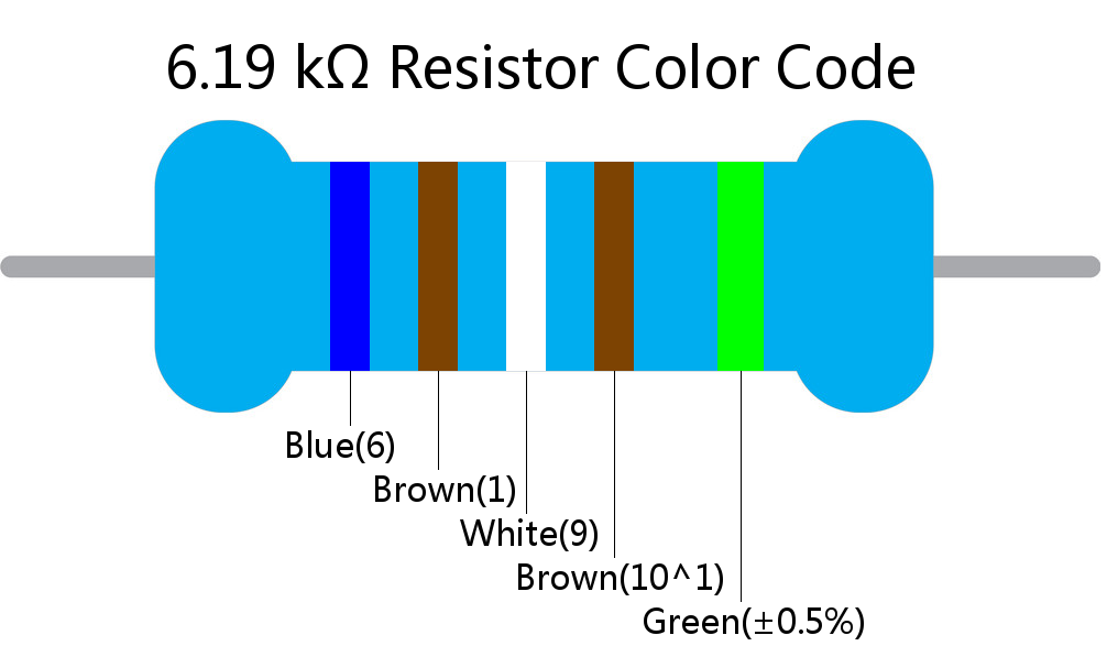 6.19 k ohm Resistor Color Code 5 band