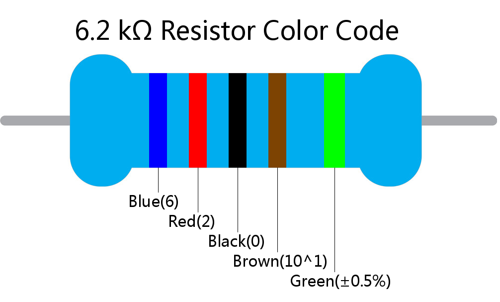 6.2 k ohm Resistor Color Code 5 band
