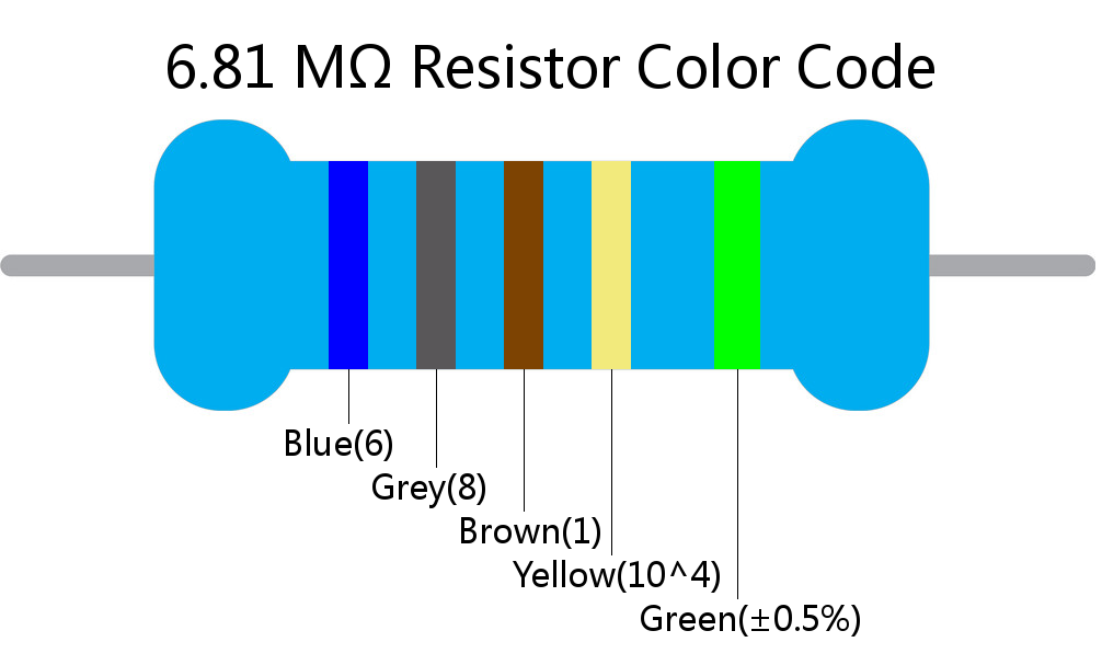 6.81 M ohm Resistor Color Code 5 band