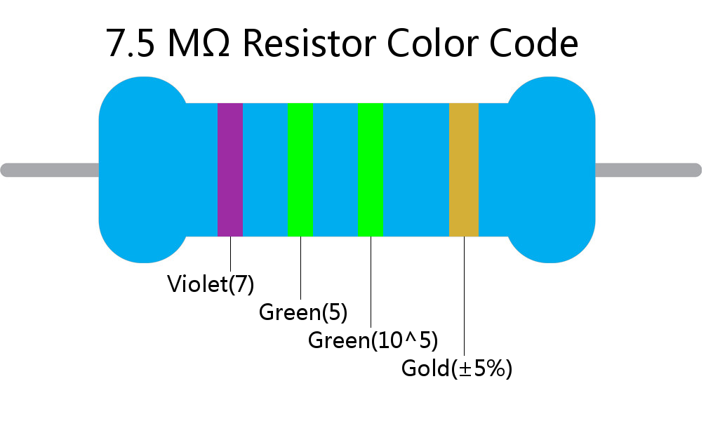 7.5 M ohm Resistor Color Code 4 band
