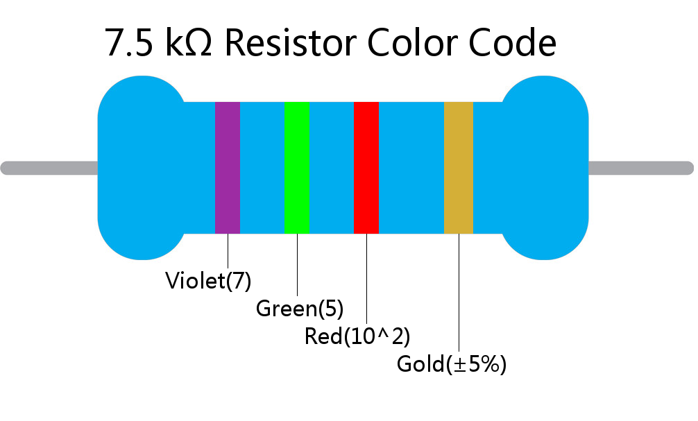 7.5 k ohm Resistor Color Code 4 band