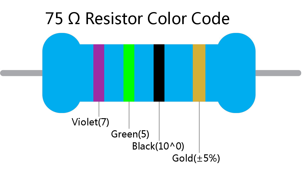 75  ohm Resistor Color Code 4 band