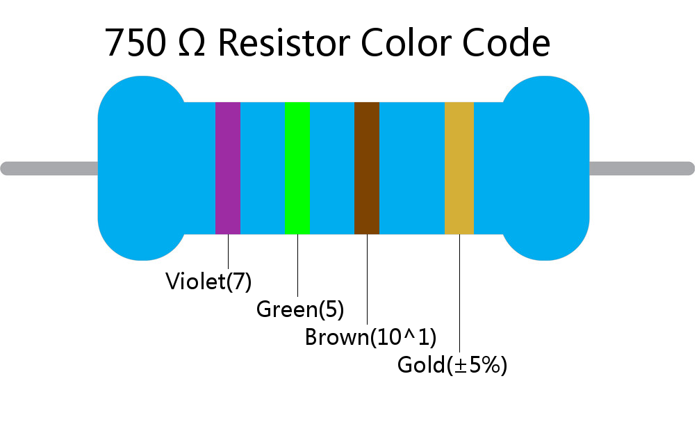 750  ohm Resistor Color Code 4 band